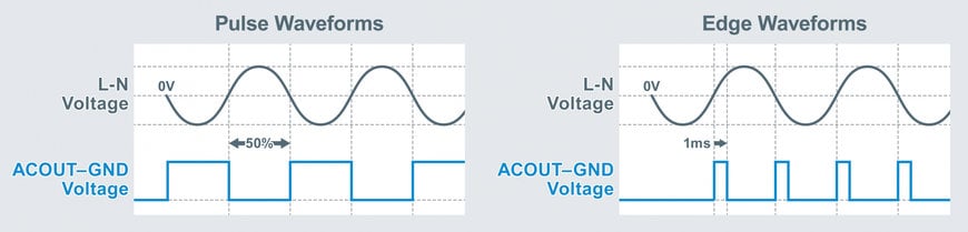 Circuits intégrés de détection de passage par zéro pour appareils électroménagers